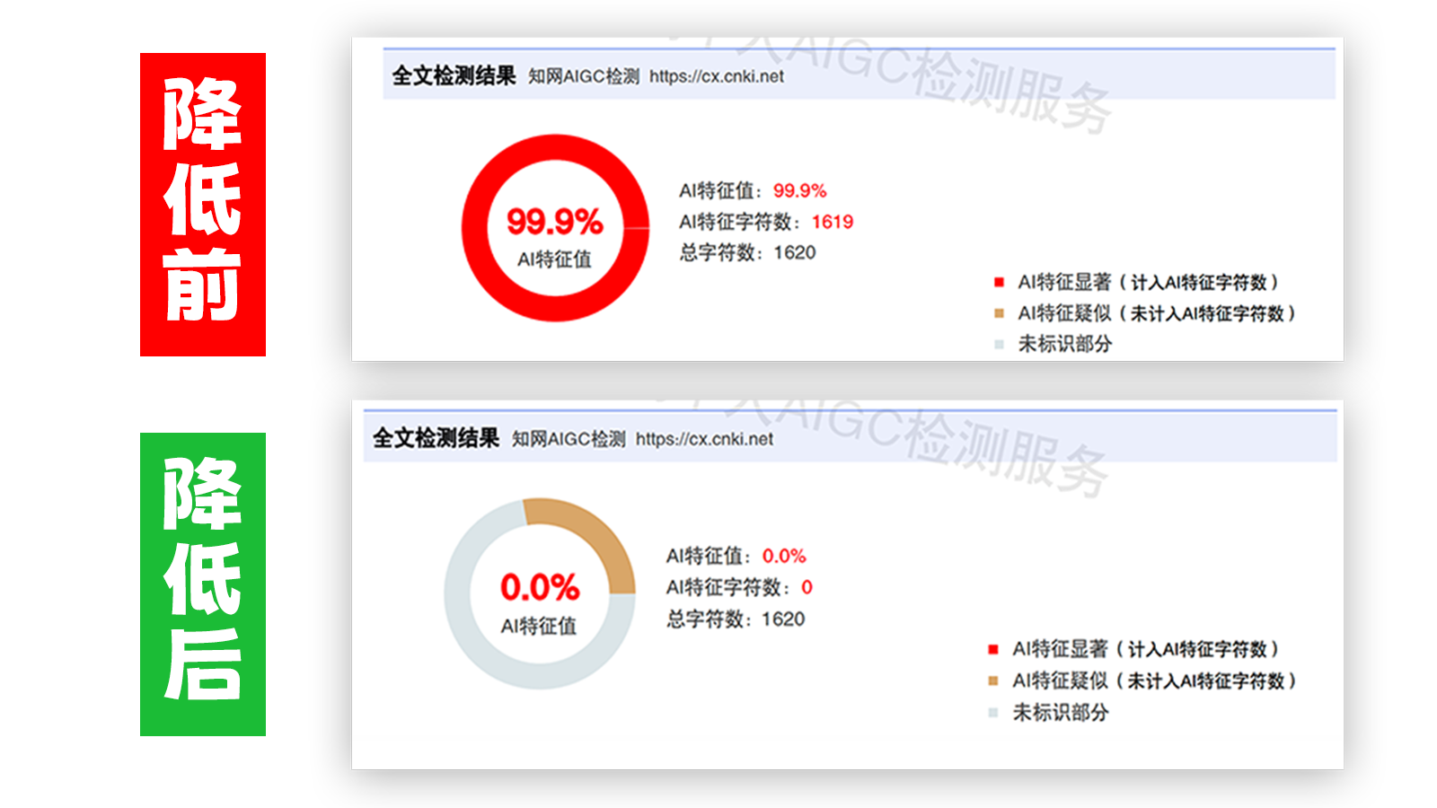 毕易降,毕易降官网,毕易降降重系统